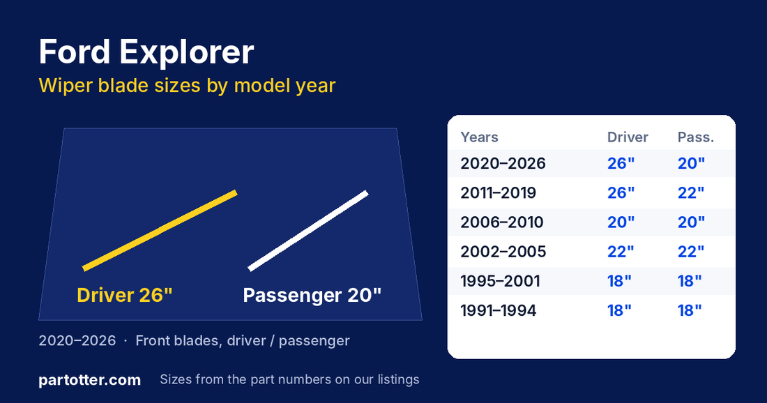 Ford Explorer wiper blade size chart by model year