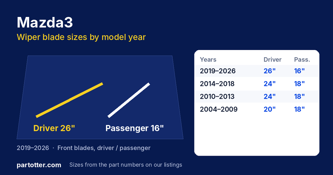 Mazda3 wiper blade size chart by model year