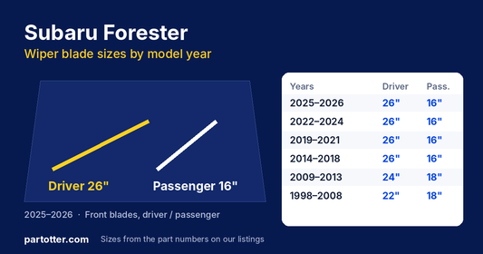 Subaru Forester wiper blade size chart by model year