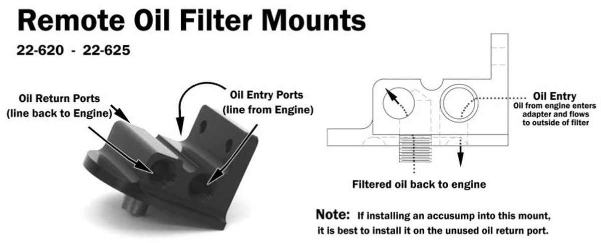 Remote Oil Filter Mount - Ford Oil Filter Use