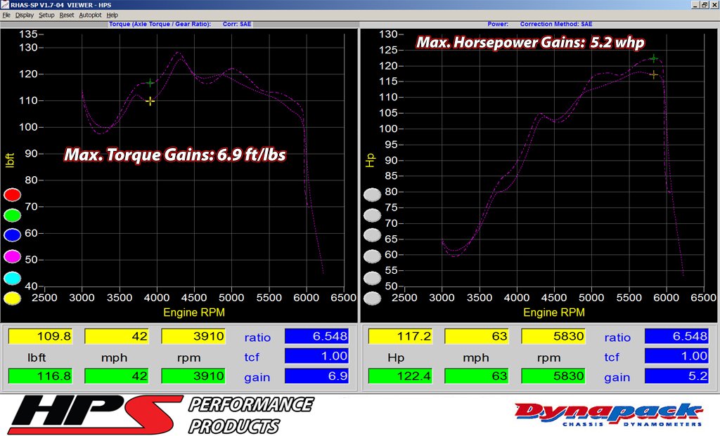 08-14 Lancer Non-Turbo EGR Intake, Red, HPS 827-162R