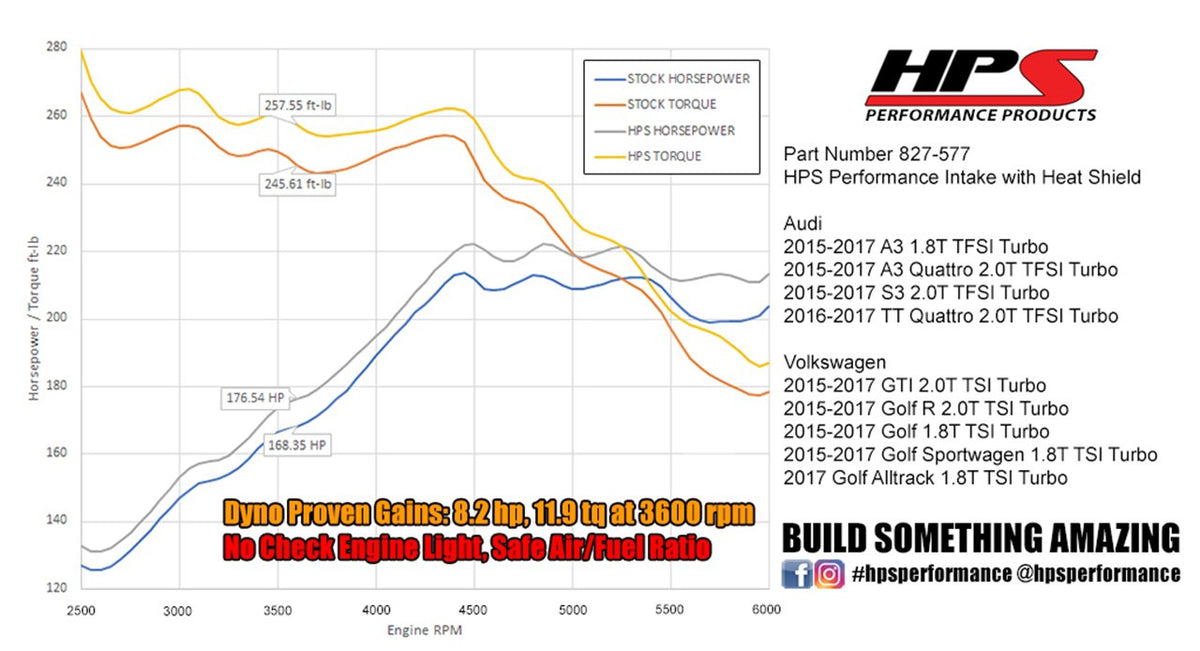 19-20 Jetta GLI 2.0T Short Ram Intake with Heat Shield, HPS 827-577