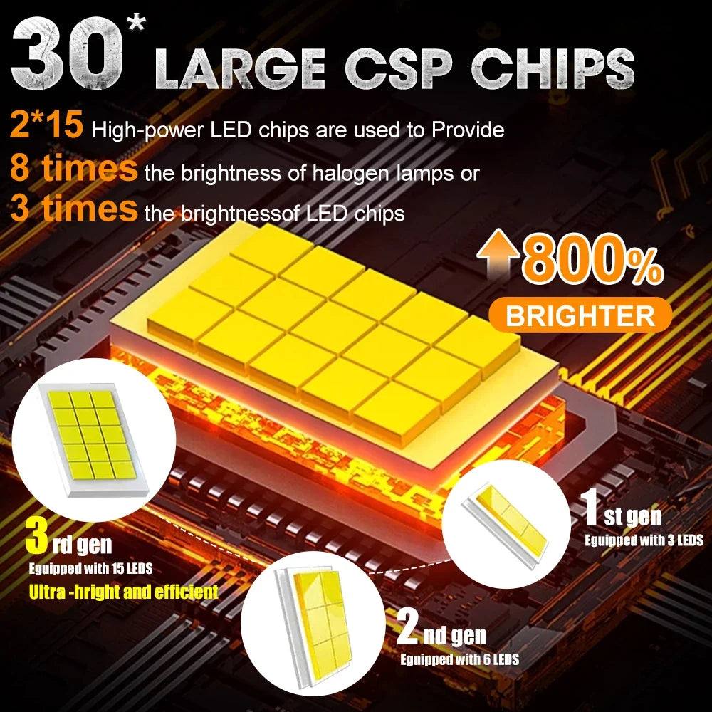 D1S D2S D3S D4S D8S LED Bulb | 180000LM CANBUS Error Free Direct Replacement Headlight