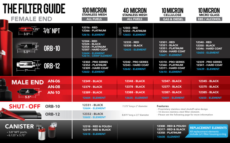 Aeromotive SS Series 40-Micron Fuel Filter