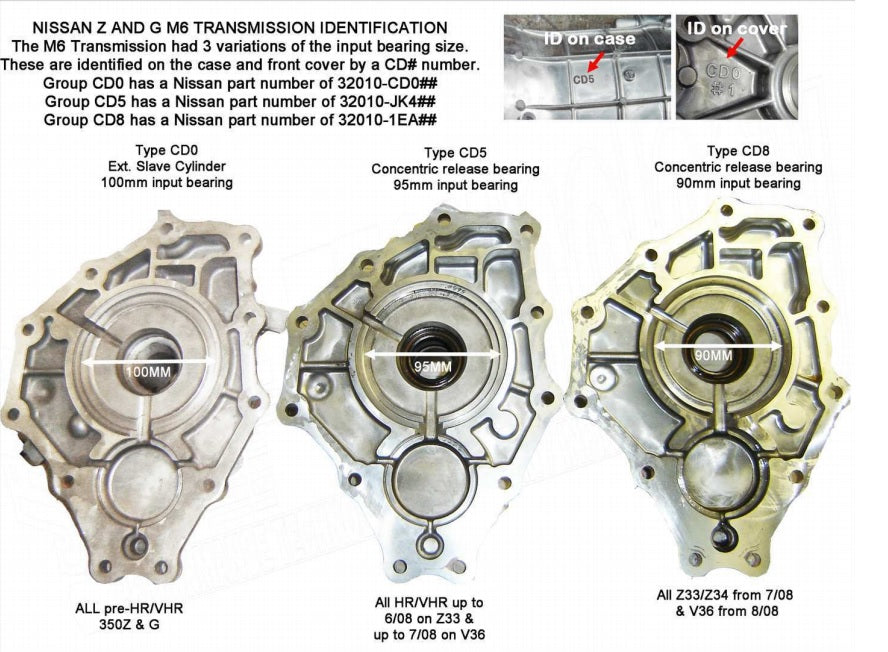 JZ Engine to CD009 Transmission Adapter Plate | ASE
