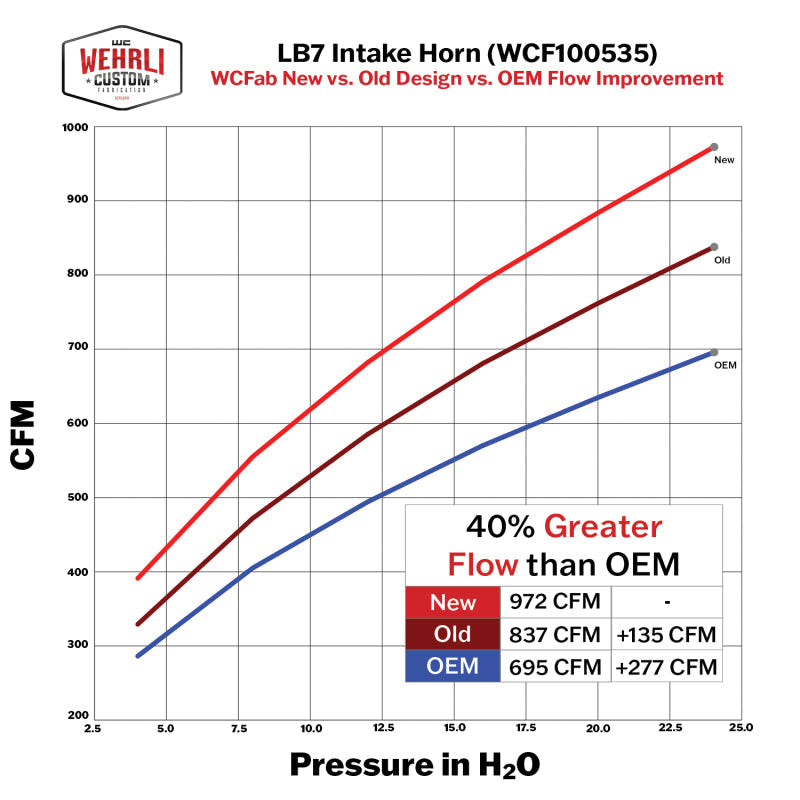 Wehrli 01-04 Duramax LB7 4in High Flow Intake Horn - Sparkle Copper