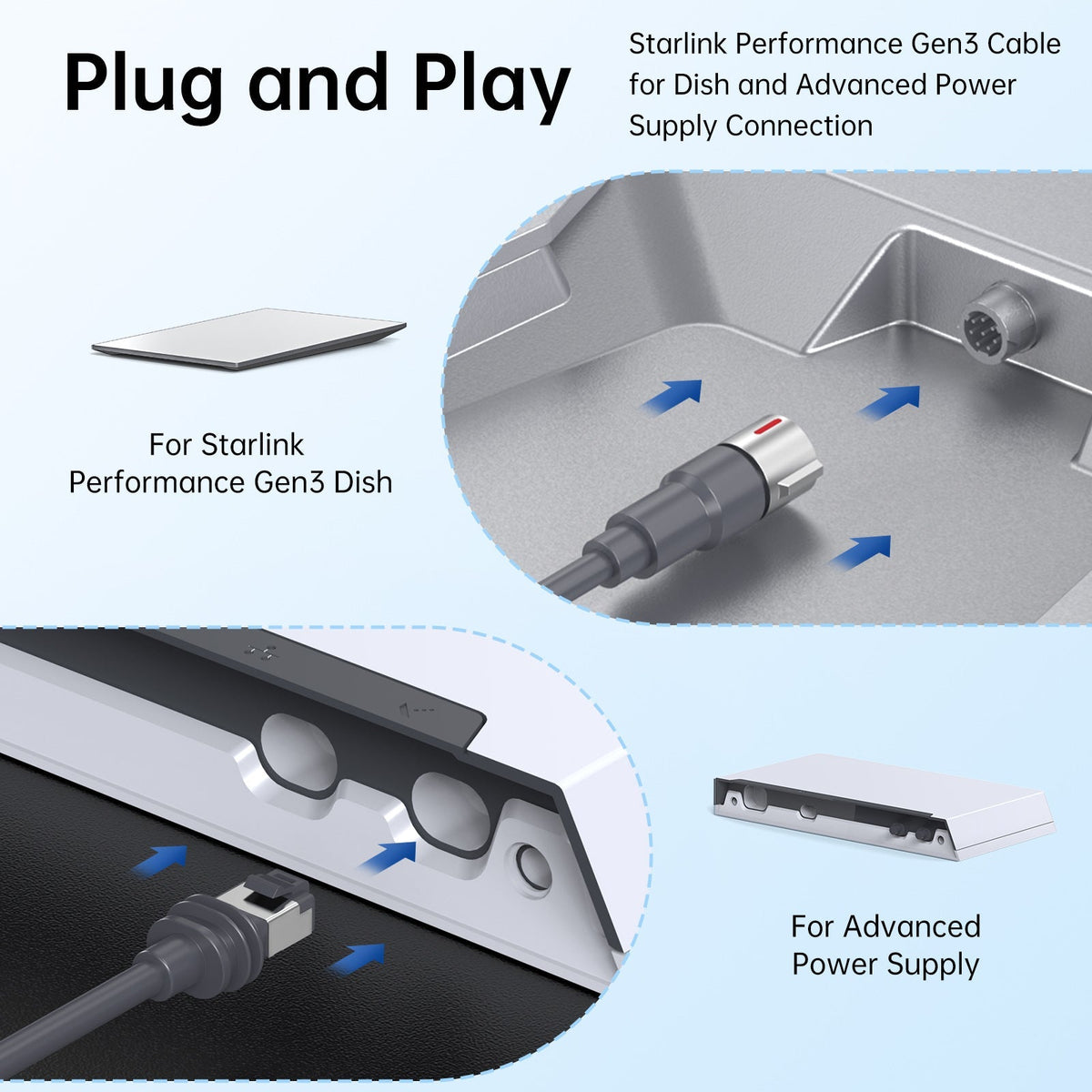 Tesery High-Performance Starlink Gen3 Replacement Cable | 1200Mbps Shielded Outdoor