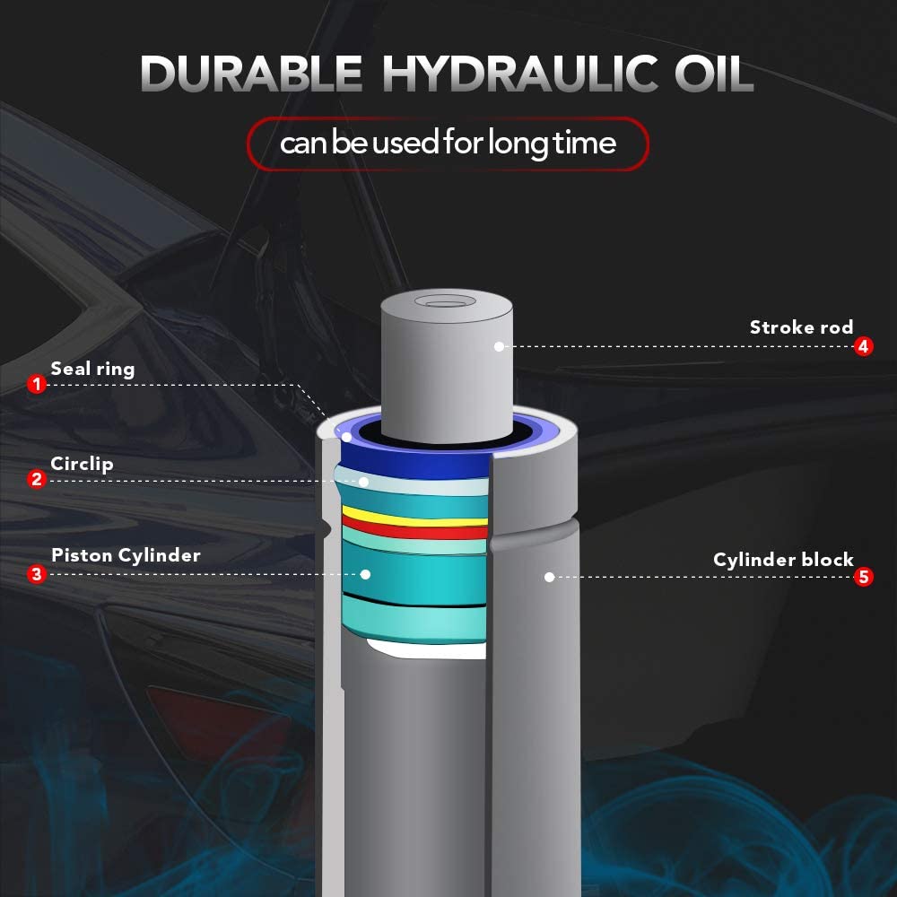 Tesery Hydraulic Trunk Support Rod for Model 3 | Automatic Full-Open | Upgraded Springs | Easy Install